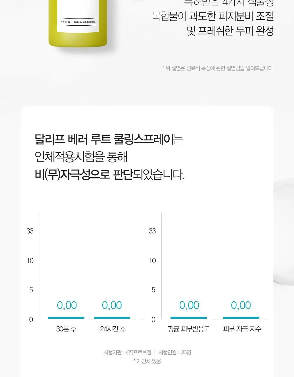[탈모증상완화/두피열케어] 달리프 쿨링스프레이 더블기획 100ml+100ml 상세페이지 25